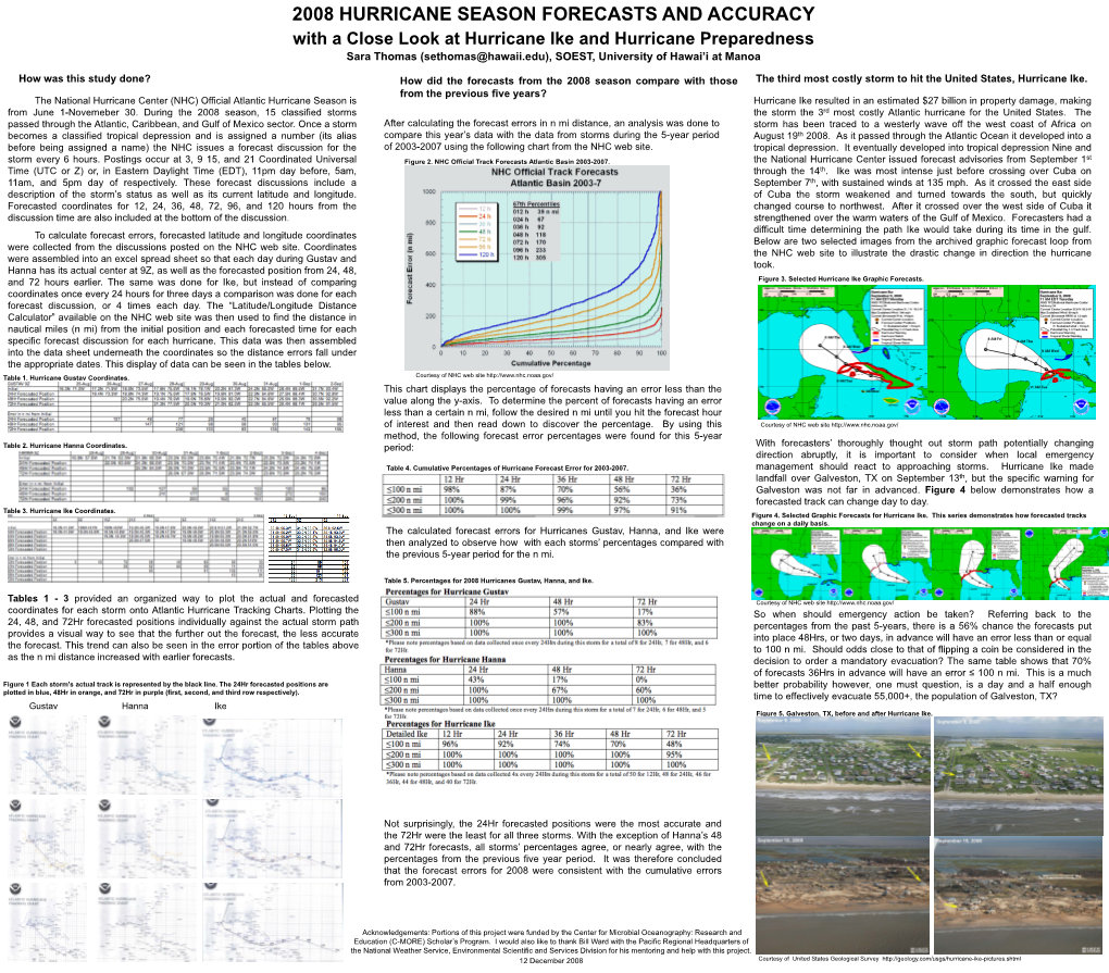 2008 Hurricane Season Forecasts and Accuracy