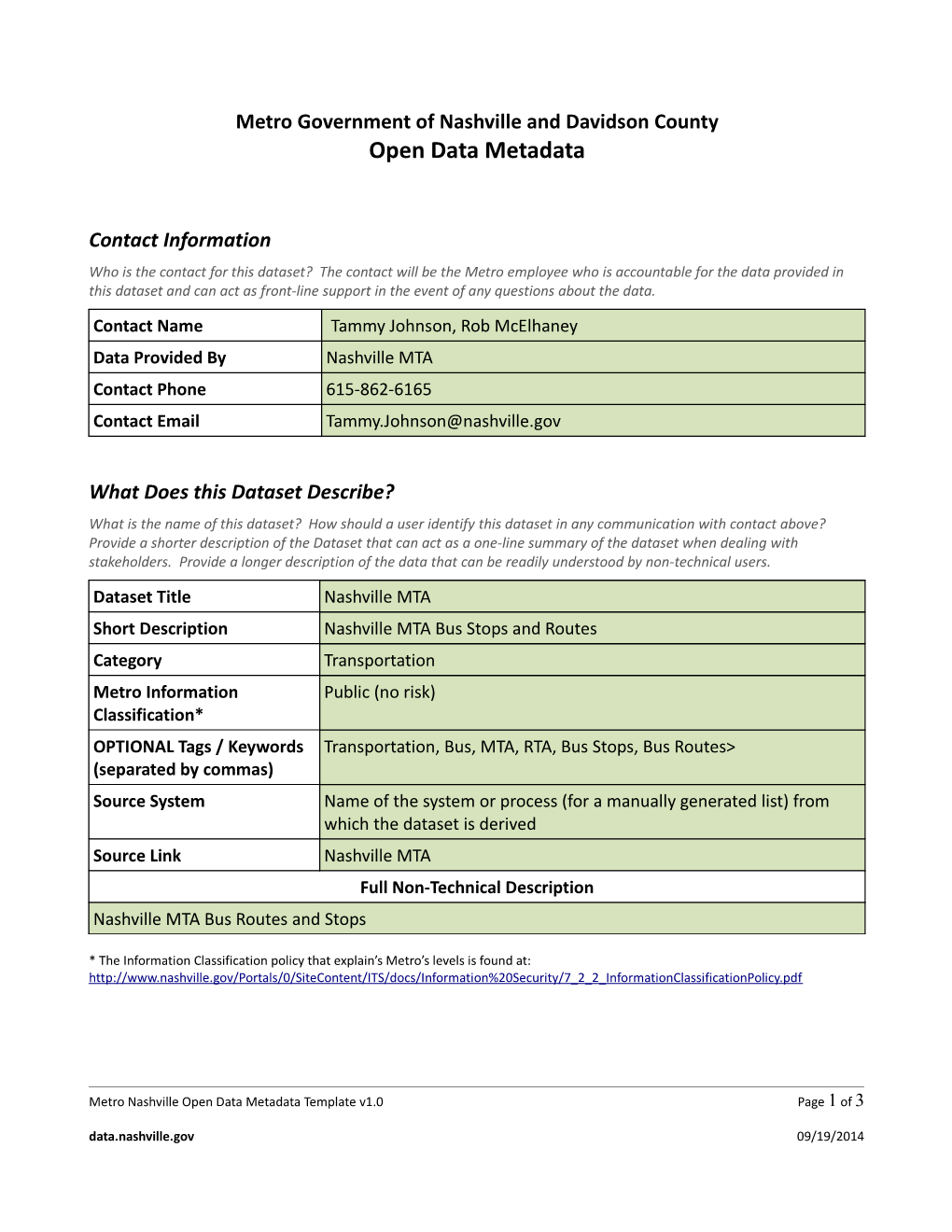 Metro Government of Nashville and Davidson Countyopen Data Metadata