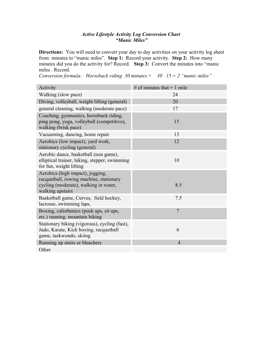 Active Lifestyle Activity Log Conversion Chart