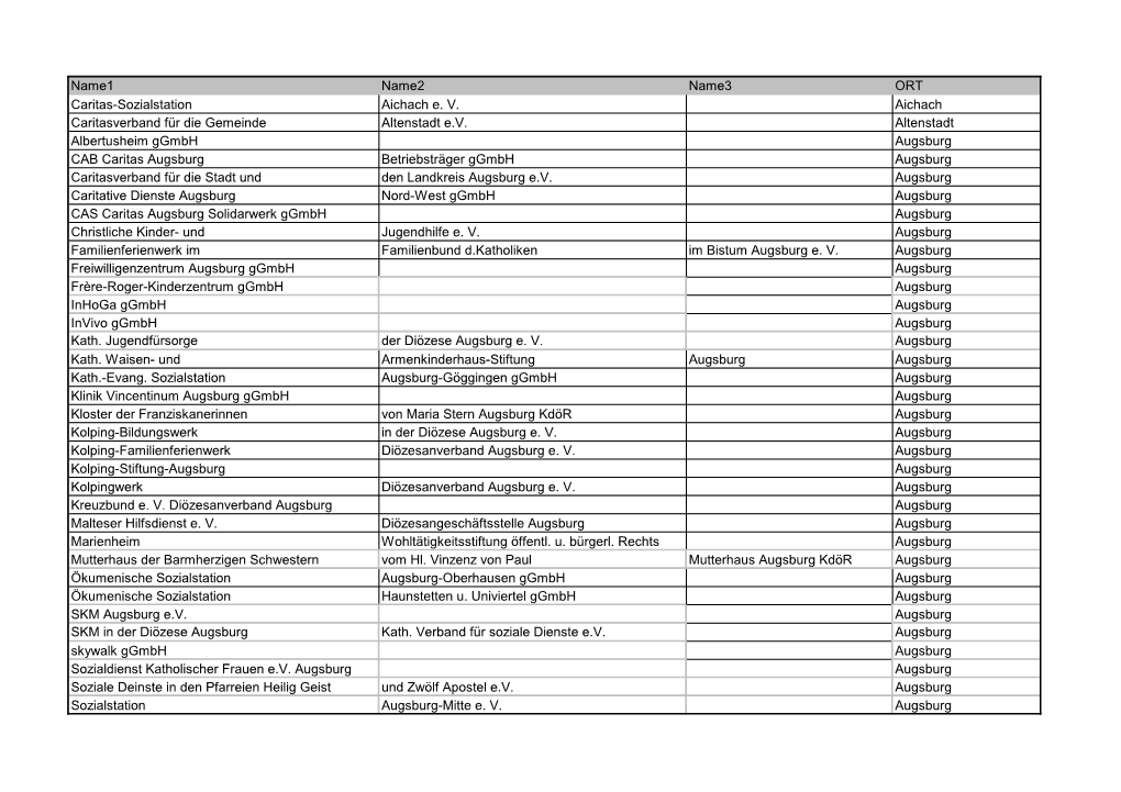 Name1 Name2 Name3 ORT Caritas-Sozialstation Aichach E. V