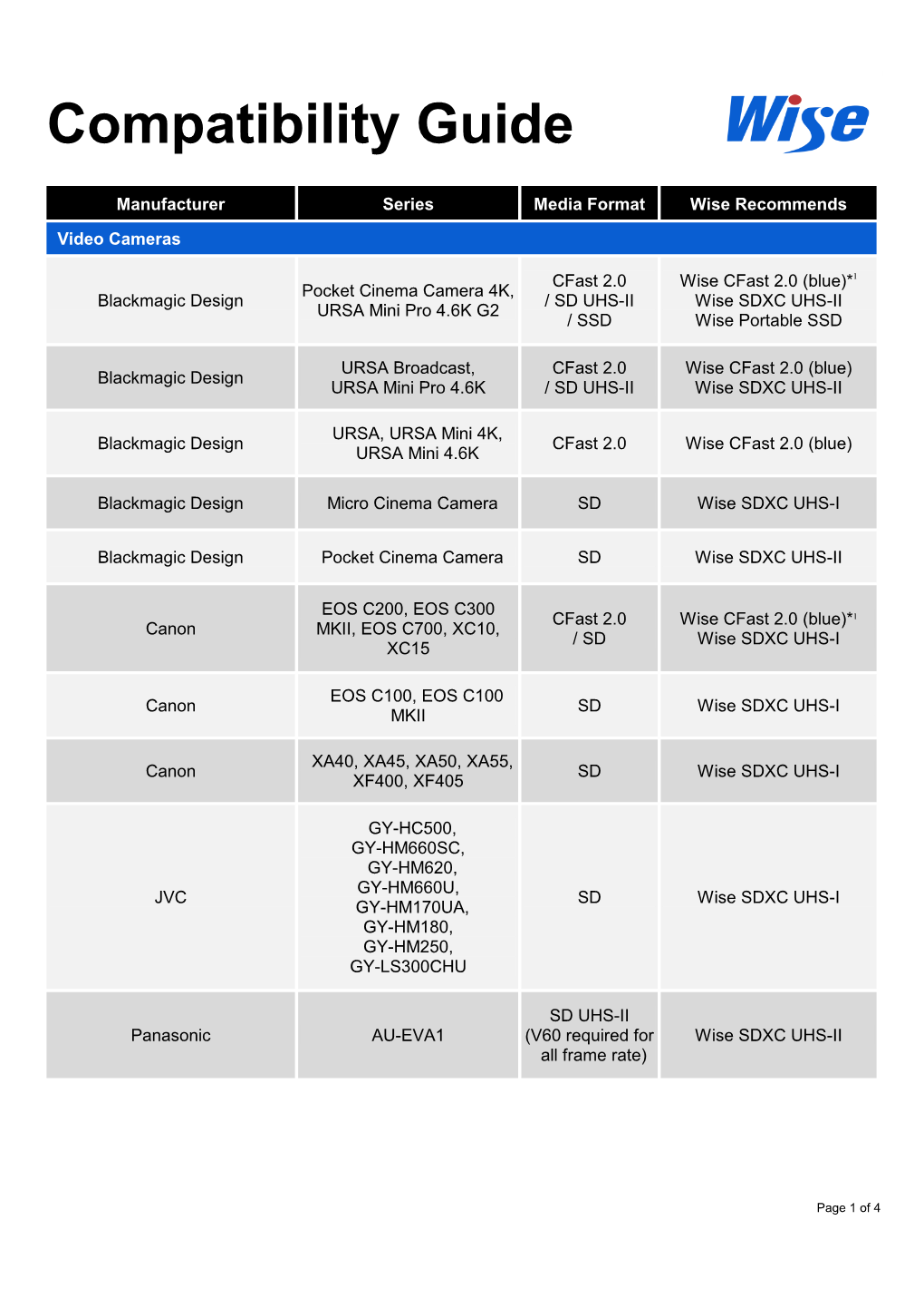 Compatibility Guide 2019