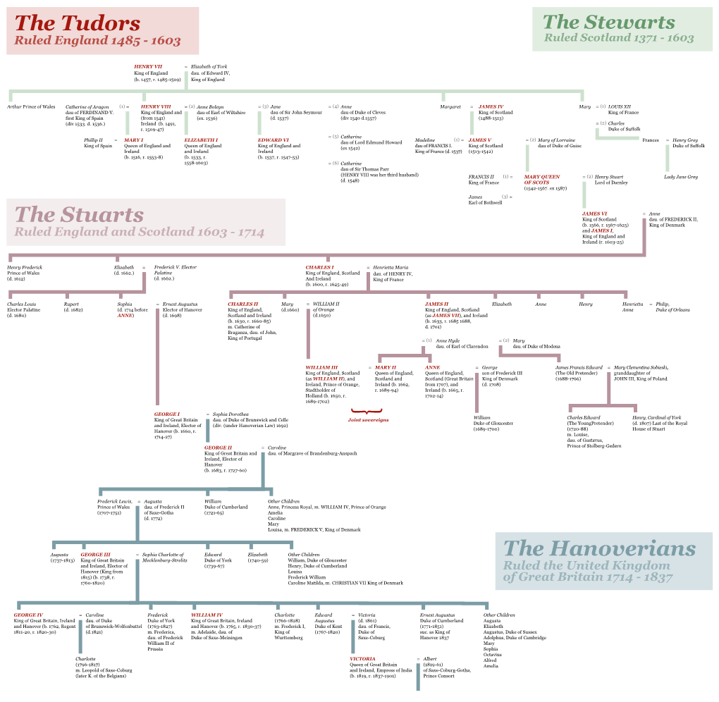 The Stuarts the Tudors the Hanoverians