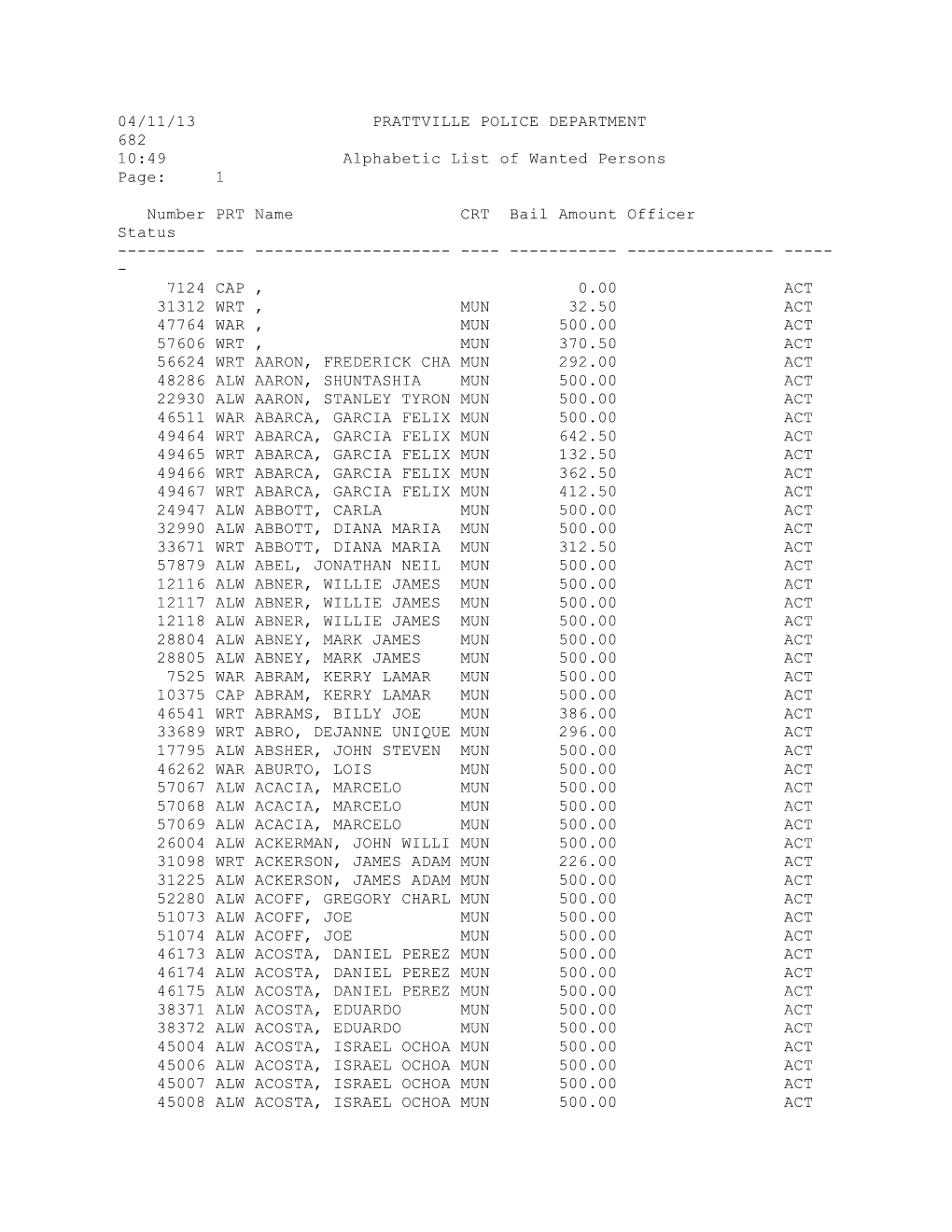 04/11/13 PRATTVILLE POLICE DEPARTMENT 682 10:49 Alphabetic List of Wanted Persons Page: 1 Number PRT Name