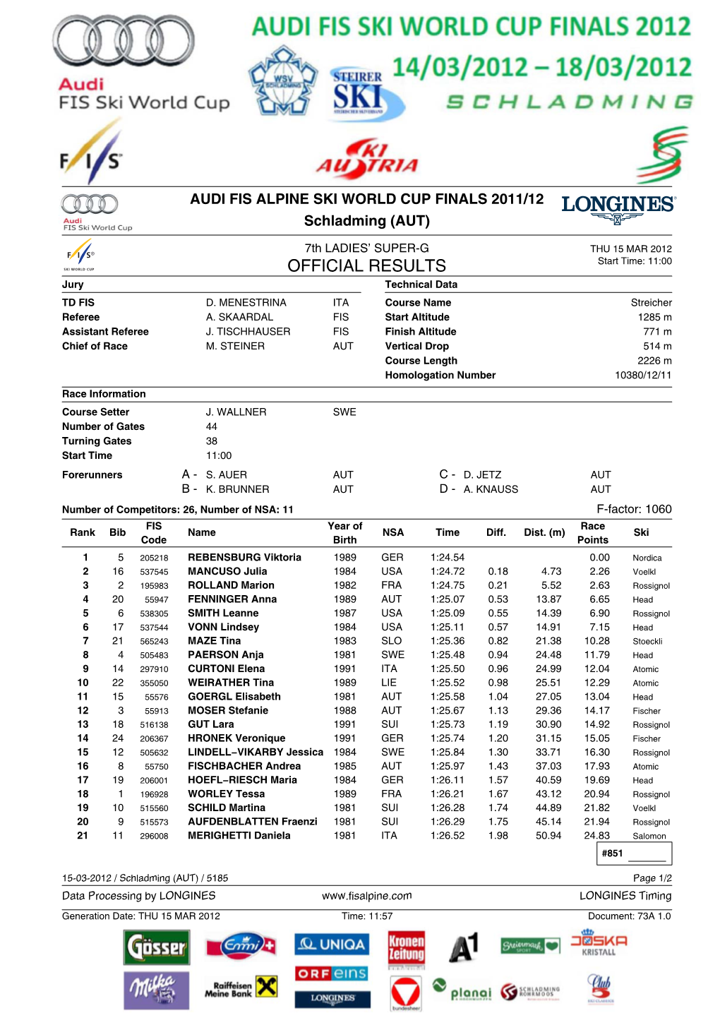 OFFICIAL RESULTS Start Time: 11:00 Jury Technical Data TD FIS D