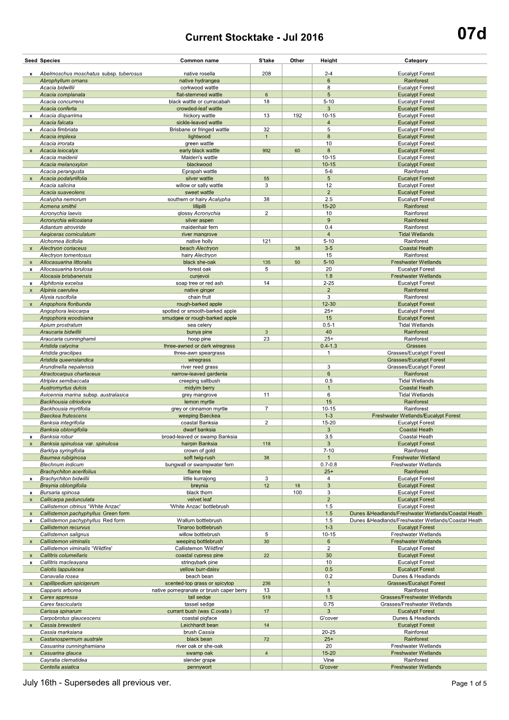 B4C Nursery Stock List