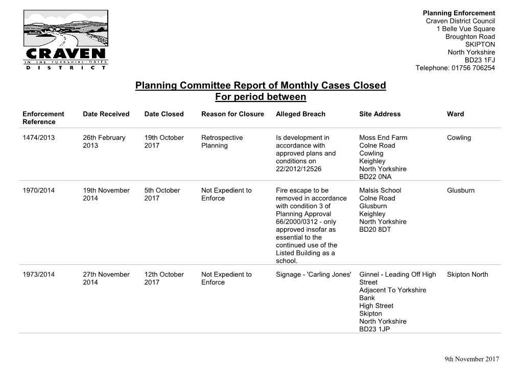 Planning Committee Report of Monthly Cases Closed for Period Between