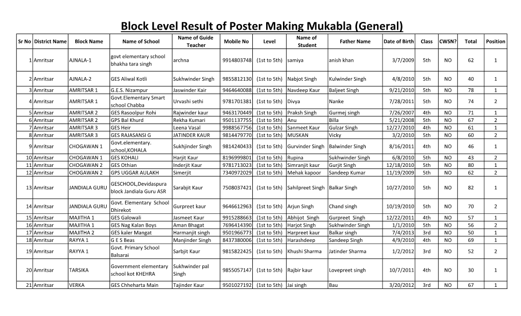 Block Level Result of Poster Making Mukabla (General)