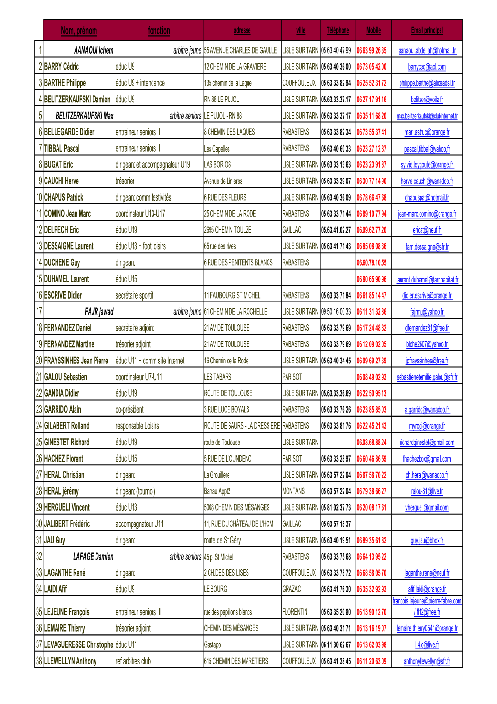 Liste Dirigeants 2013-2014