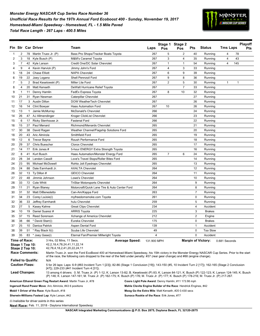 Monster Energy NASCAR Cup Series Race Number 36