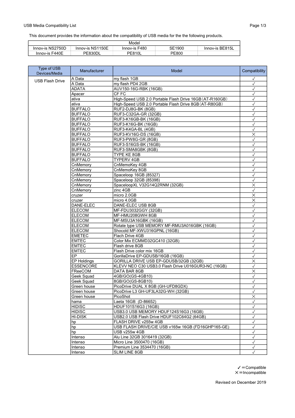 USB Media Compatibility List Page 1/3