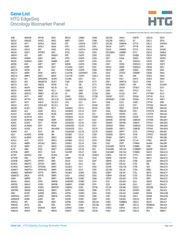 Gene List HTG Edgeseq Oncology Biomarker Panel