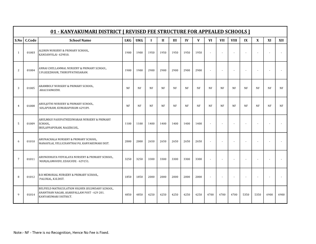 Kanyakumari District [ Revised Fee Structure for Appealed Schools ]