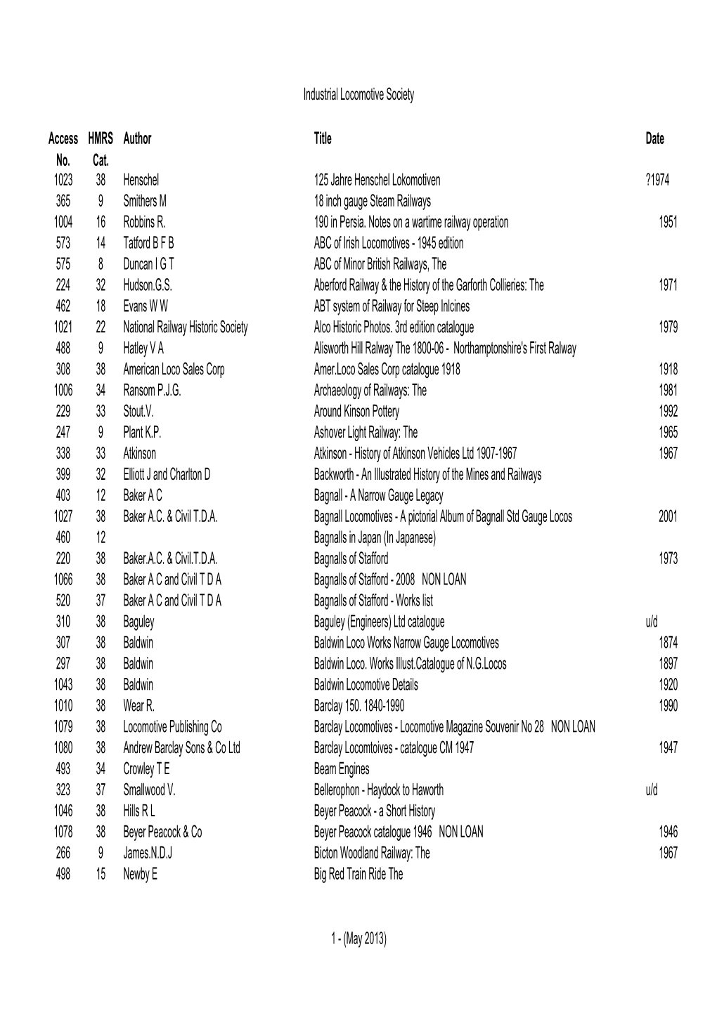 Industrial Locomotive Society Access No. HMRS Cat. Author Title Date