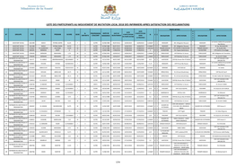 Liste Des Participants Au Mouvement De Mutation Local 2018 Des Infirmiers Apres Satisfaction Des Reclamations