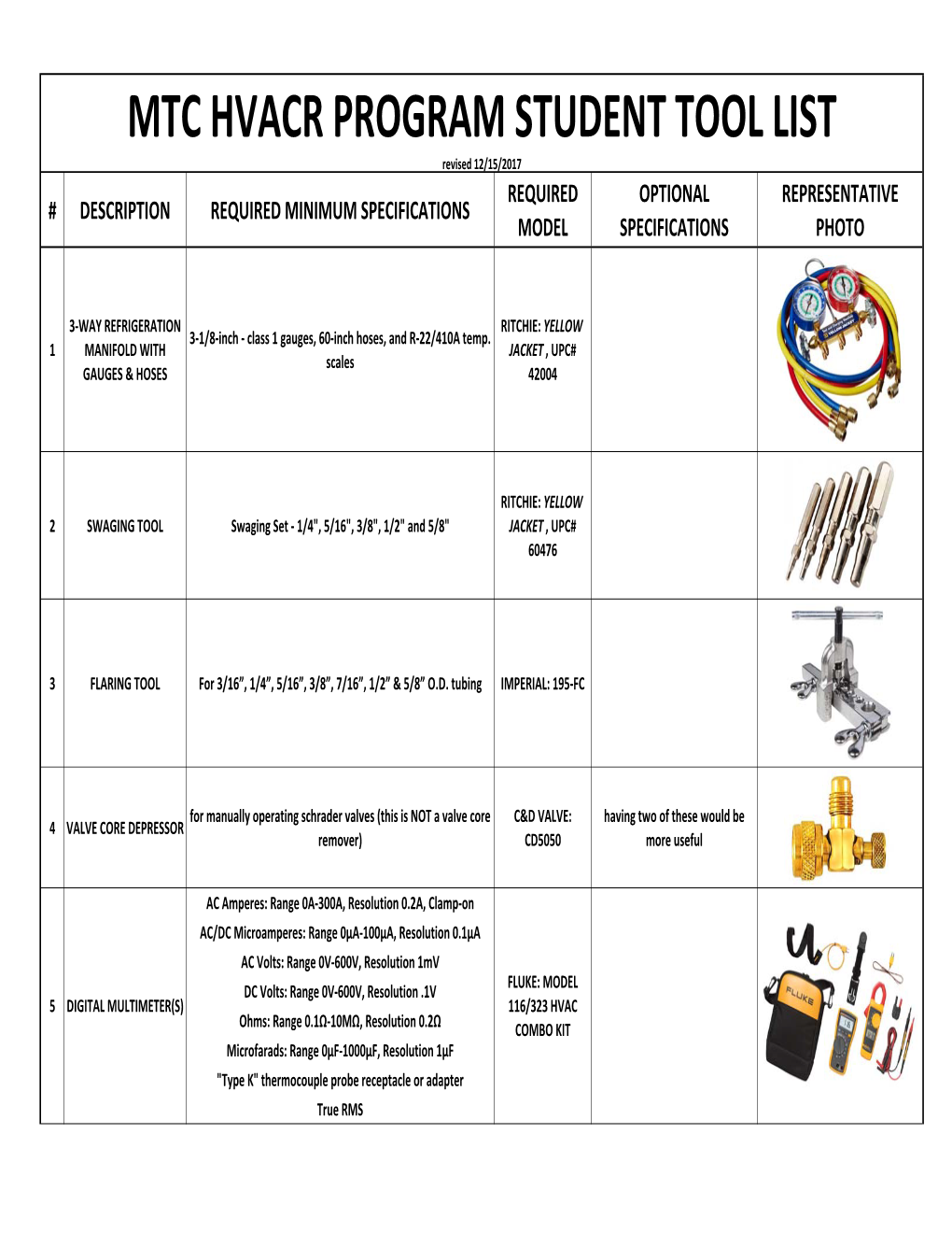 HVACR Tool List.Xlsx