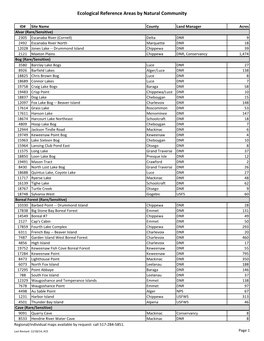 Ecological Reference Areas by Natural Community �