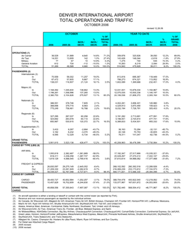 January 2002 Airport Statistics