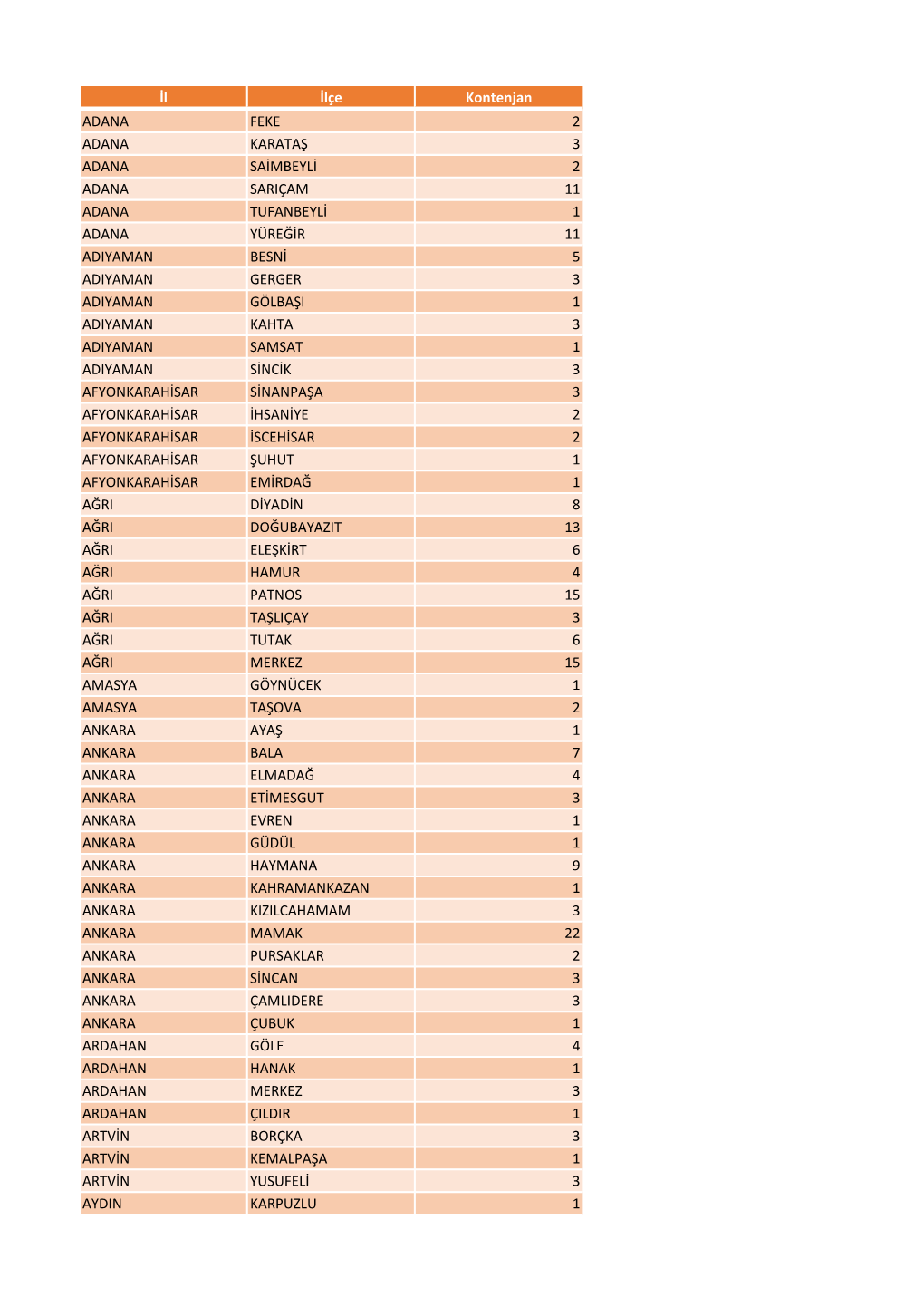 İl İlçe Kontenjan ADANA FEKE 2 ADANA KARATAŞ 3 ADANA