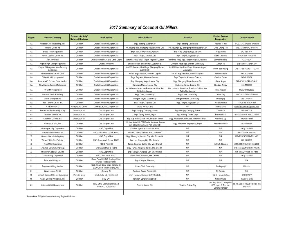 2017 Summary of Coconut Oil Millers