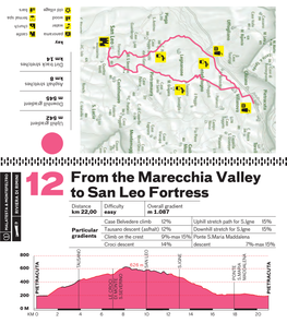 From the Marecchia Valley to San Leo Fortress