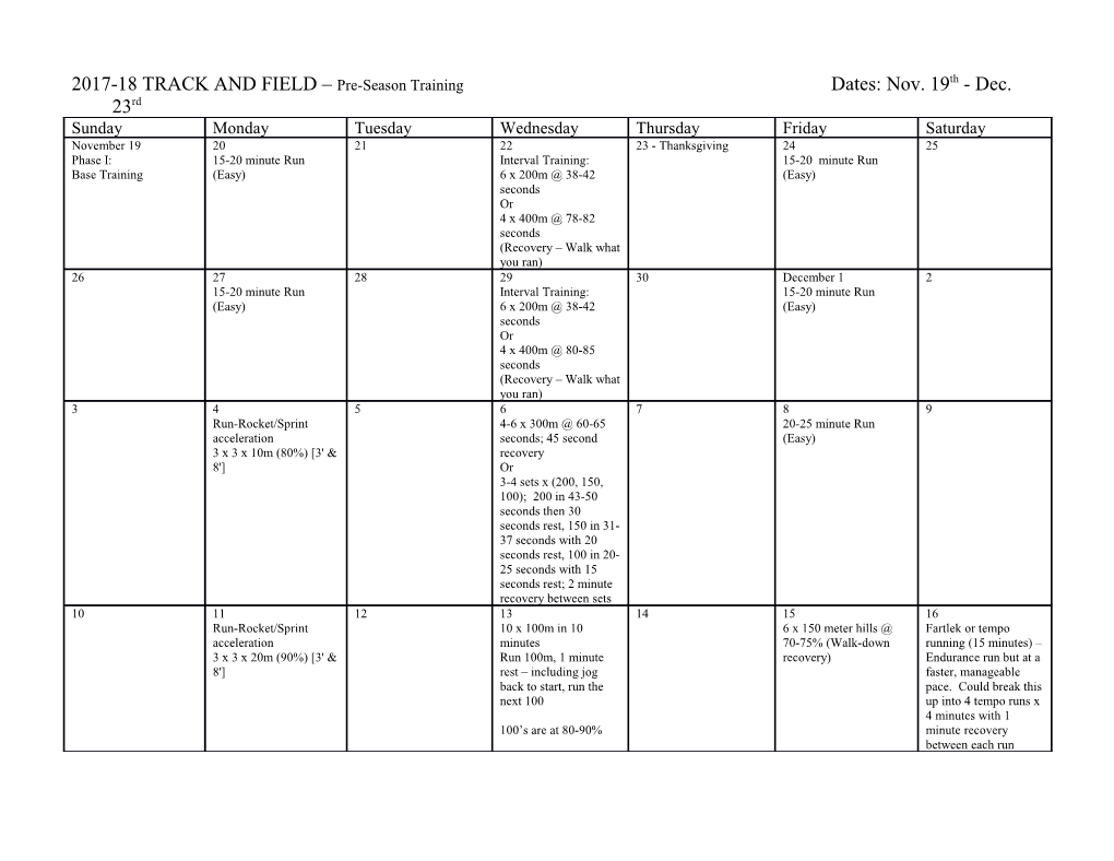 2008 TRACK and FIELD Winter Training for Sprinters, Jumpers, Hurdlers