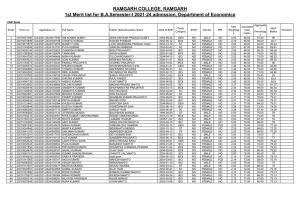 RAMGARH COLLEGE, RAMGARH 1St Merit List for B.A.Semester-I 2021-24 Admission, Department of Economics