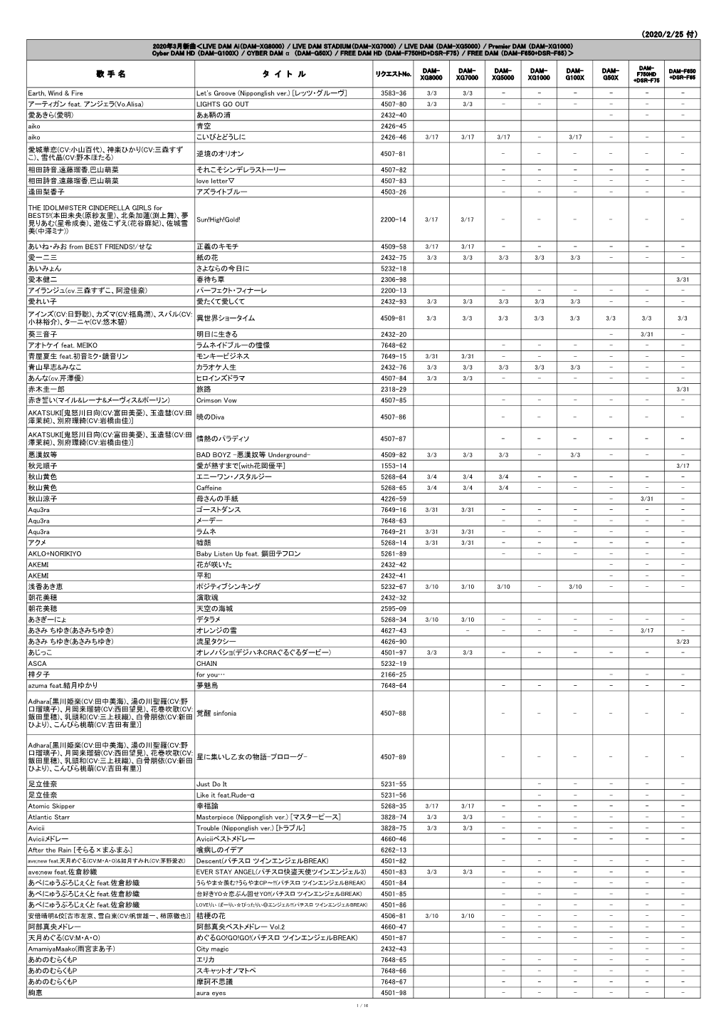 （2020/2/25 付） 歌 手 名 タ イ ト ル Earth, Wind & Fire Let's Groove (Nipponglish Ver.) [レッツ・グル