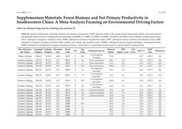 A Meta-Analysis Focusing on Environmental Driving Factors