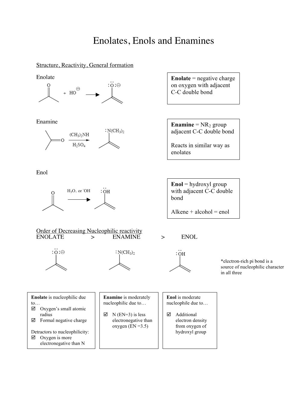 Enolates, Enols and Enamines