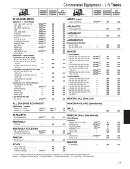 Commercial Equipment - Lift Trucks