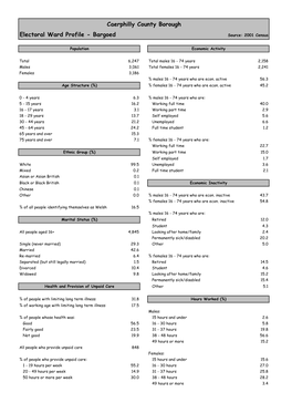 Electoral Ward Profile - Bargoed Source: 2001 Census