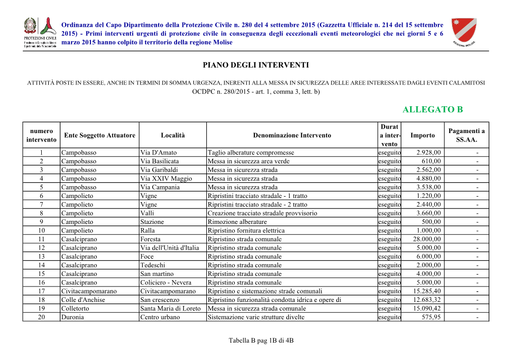 Piano Degli Interventi Tabella Allegato