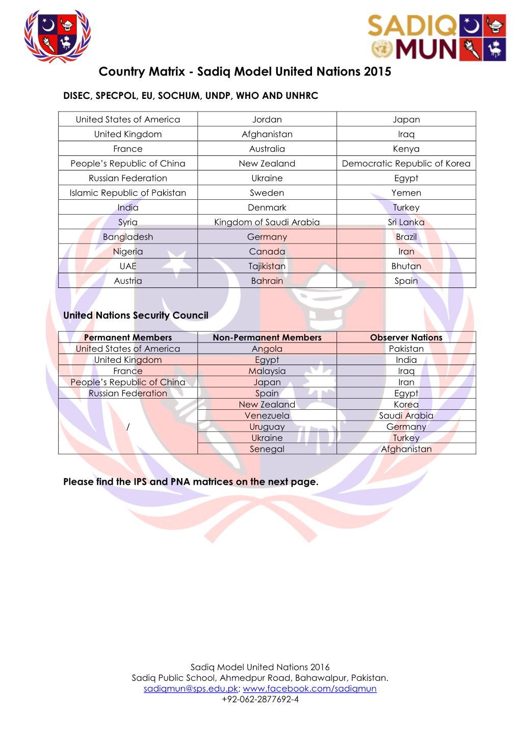 Country Matrix - Sadiq Model United Nations 2015