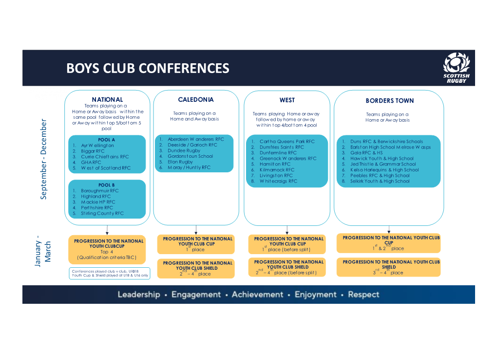 Boys Club Conferences