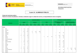 Cuadro 30. ALUMBRADO PÚBLICO