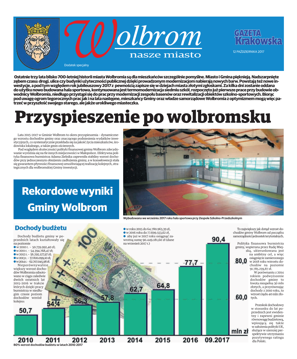 Przyspieszenie Po Wolbromsku