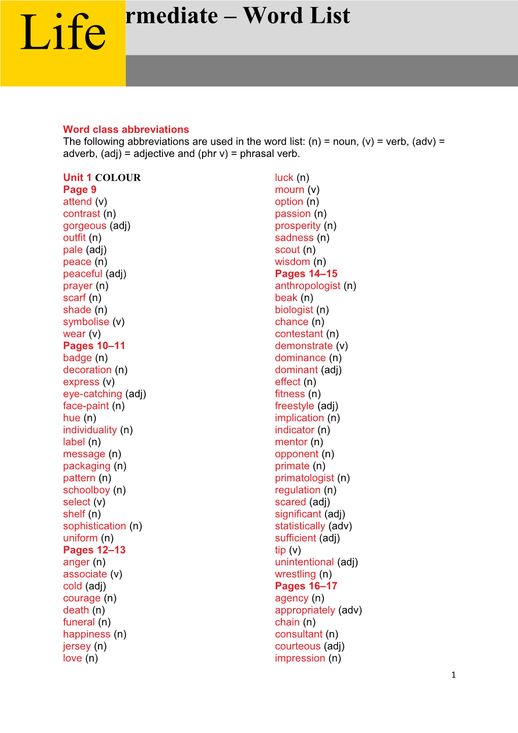 Word Class Abbreviations