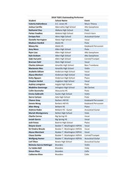 2018 TSSEC Outstanding Performer Student School Name Event Valeriia Kalinnikova A.C. Jones HS Music Theory Joshua Carrillo Abern