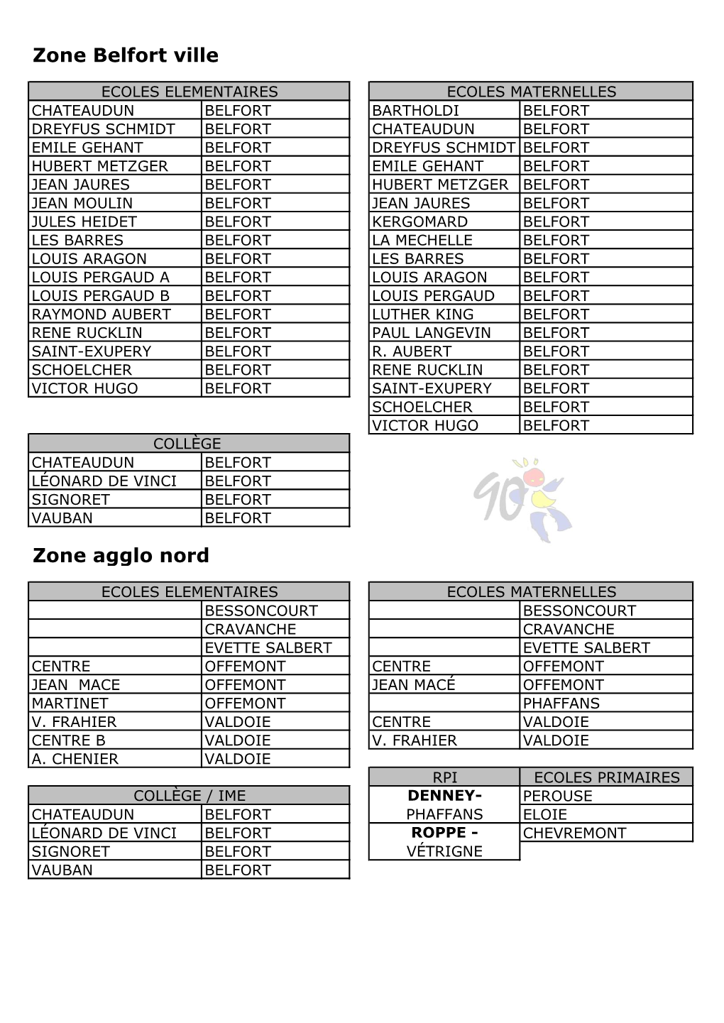 Zone Belfort Ville Zone Agglo Nord