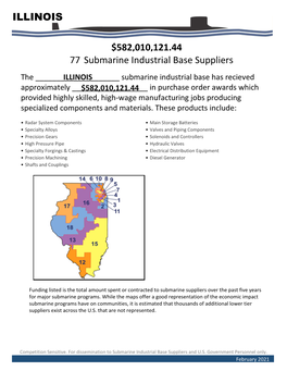 2021 Illinois SIBC Economic Impact