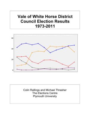 Vale of White Horse District Council Election Results 1973-2011