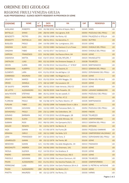 ISCRITTI AP UDINE Per Sito