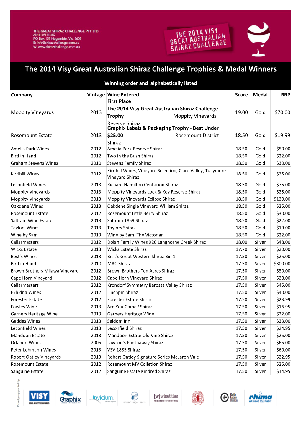 The 2014 Visy Great Australian Shiraz Challenge Trophies & Medal Winners