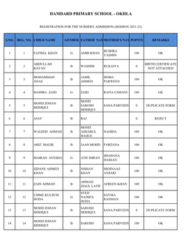 Hamdard Primary School - Okhla