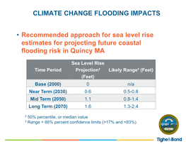 Estimates for Projecting Future Coastal Flooding Risk in Quincy MA