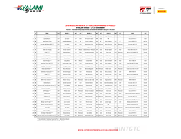 Provisional Entry List of Entrants, Cars and Drivers Allowed to Take Part in the Event