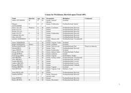 Berwick Workhouse Inmates 1891 Census