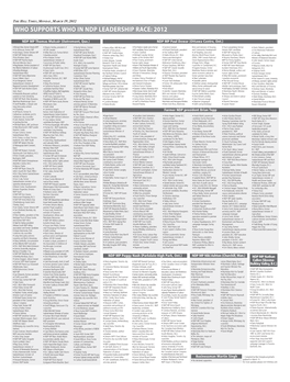 Who Supports Who in NDP Leadership Race: 2012