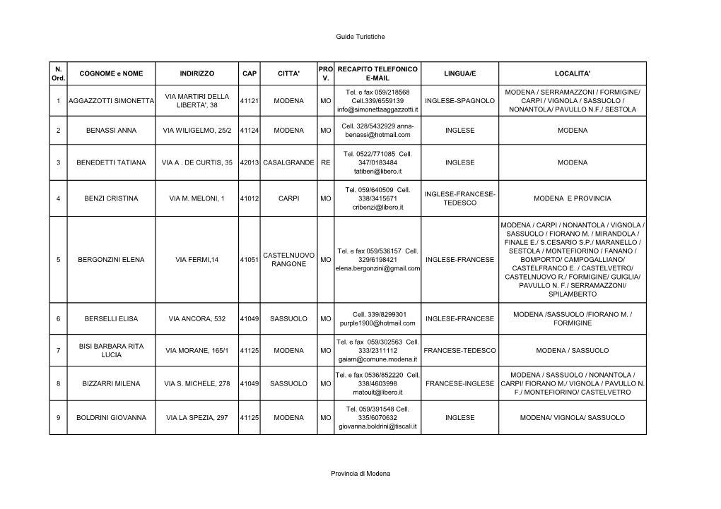 MODENA Guide Turistiche.Pdf