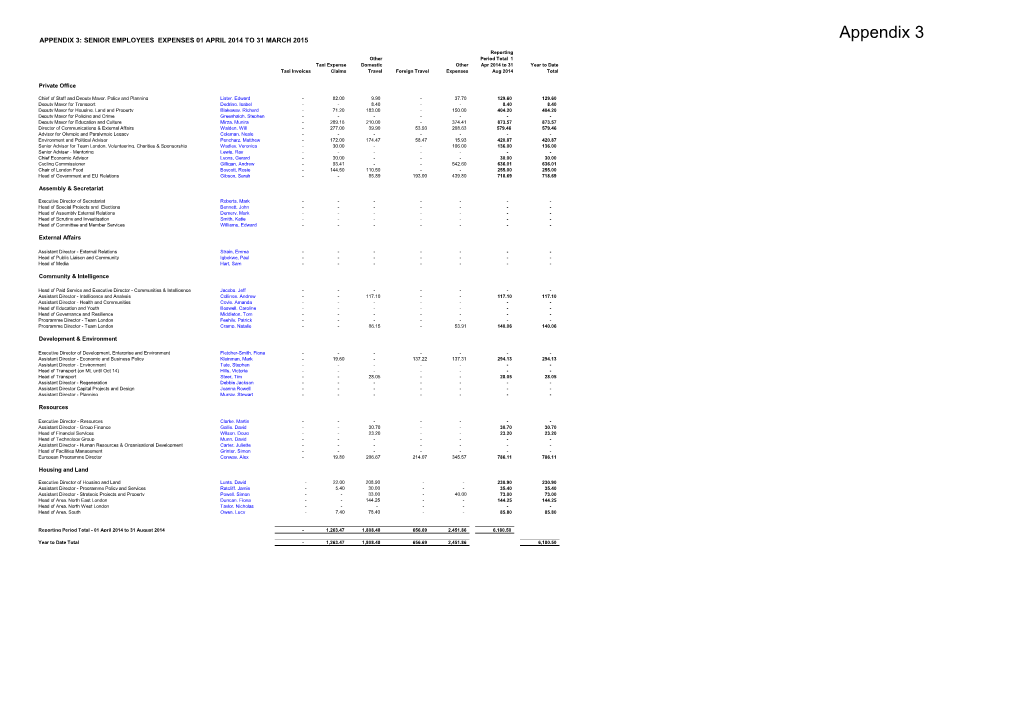 APPENDIX 3: SENIOR EMPLOYEES EXPENSES 01 APRIL 2014 to 31 MARCH 2015 Appendix 3